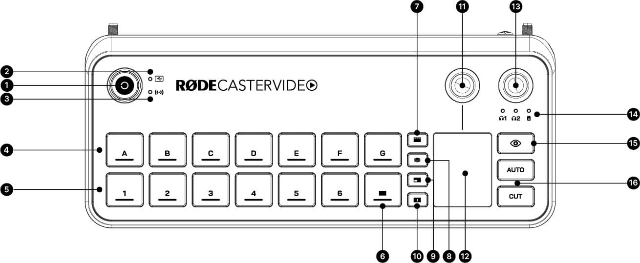 Plan View Rode Caster RØDECaster Video | USER GUIDE & SUPPORT | RØDE (SK)