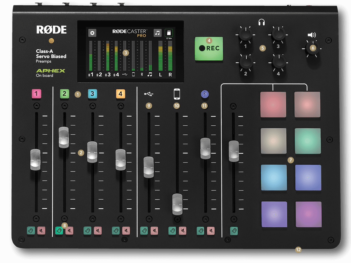 Top down view of the RODECaster Pro features